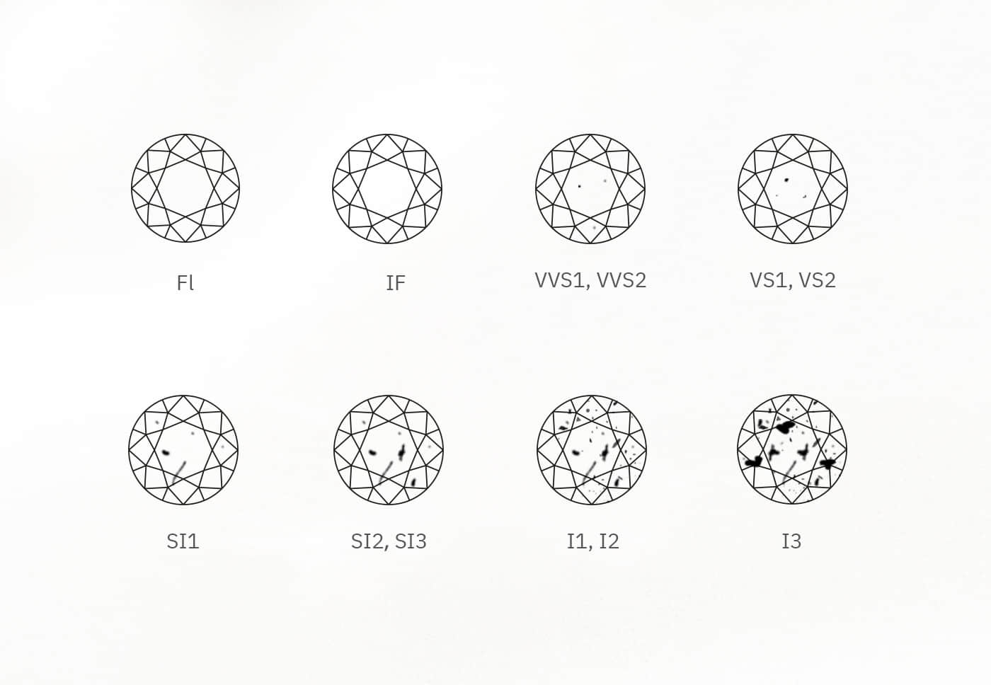 diamond clarity chart